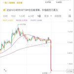 黑天鹅事件OM币 24小时暴跌90%，市值一夜蒸发50亿美元！-彩票论坛-彩票技巧策略